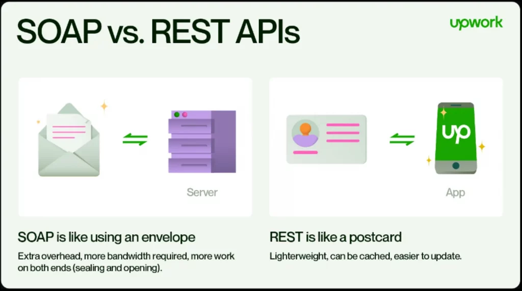 soap vs rest